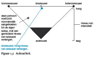 aseksualiteitplaatje (13K)